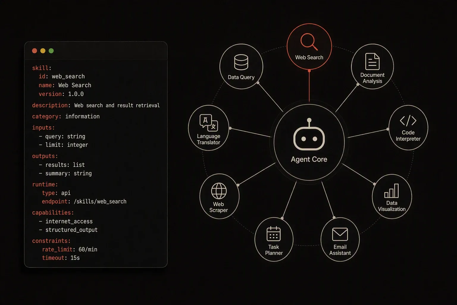OpenClaw Custom Skills