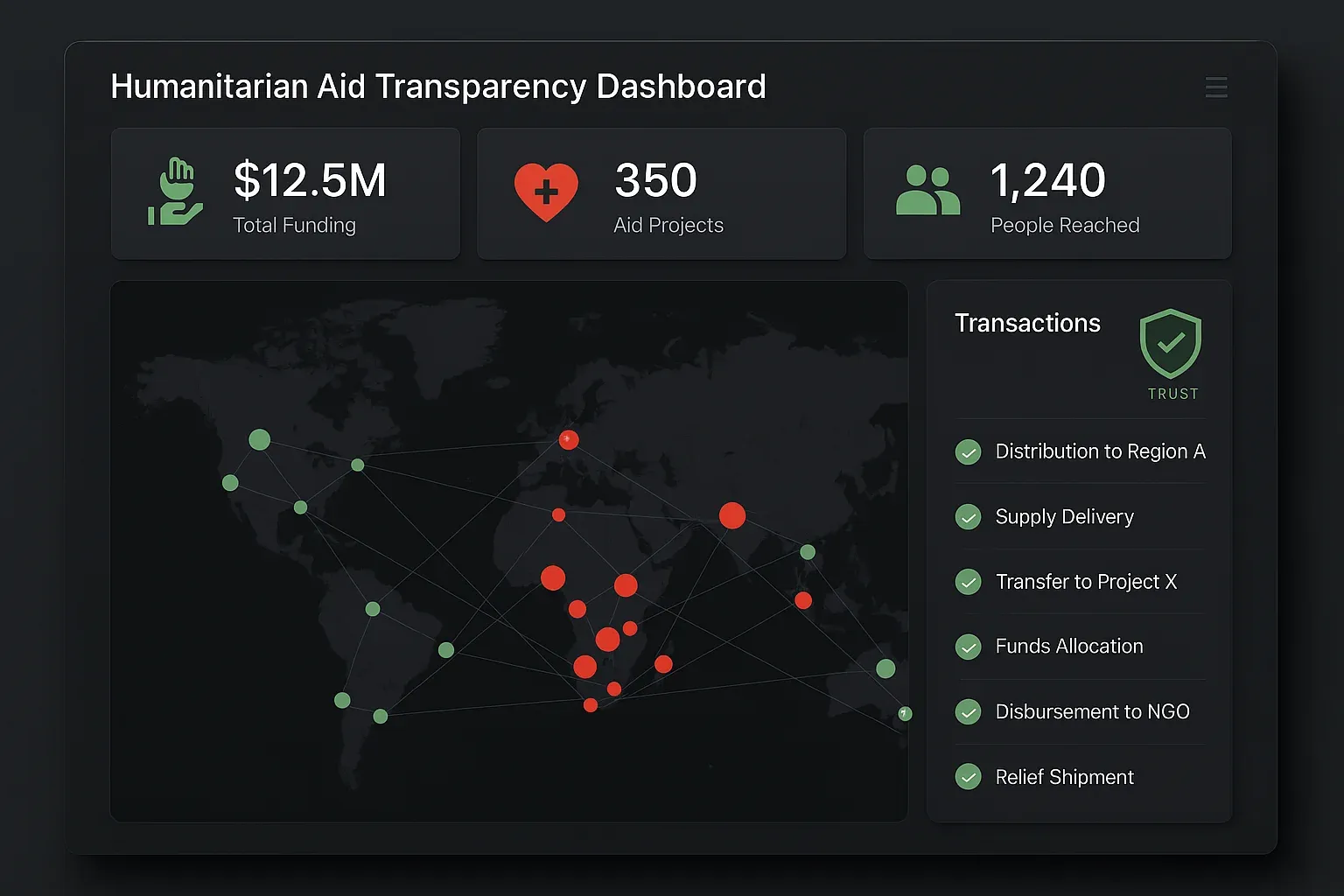 TrueAid project preview