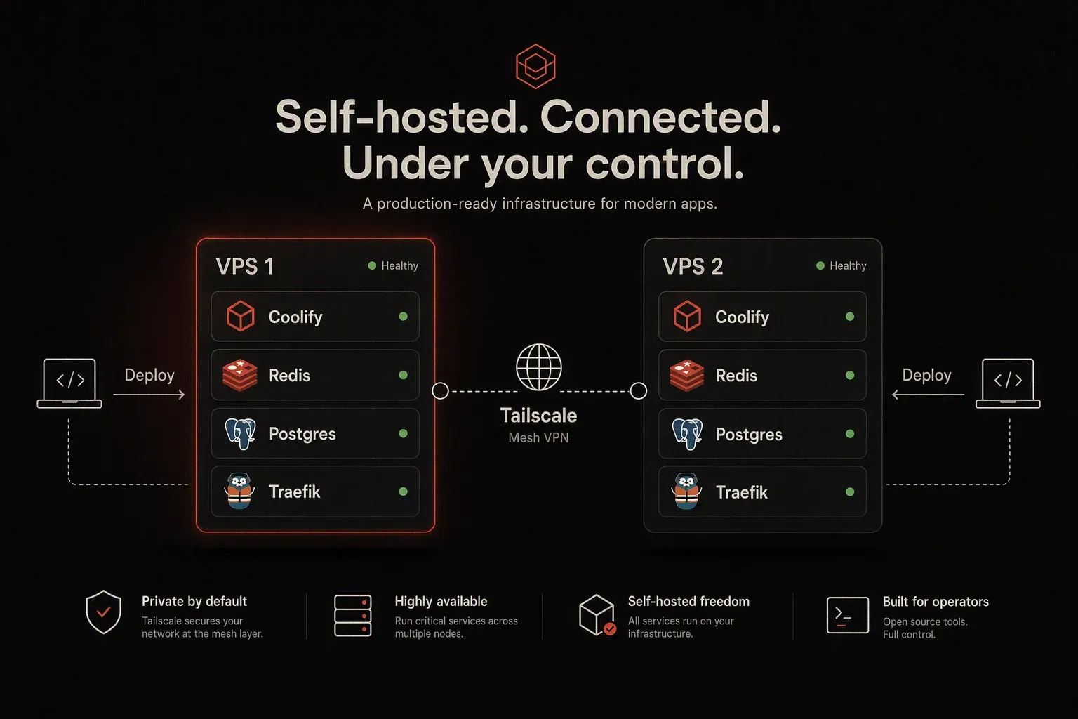 VPS Infrastructure hero