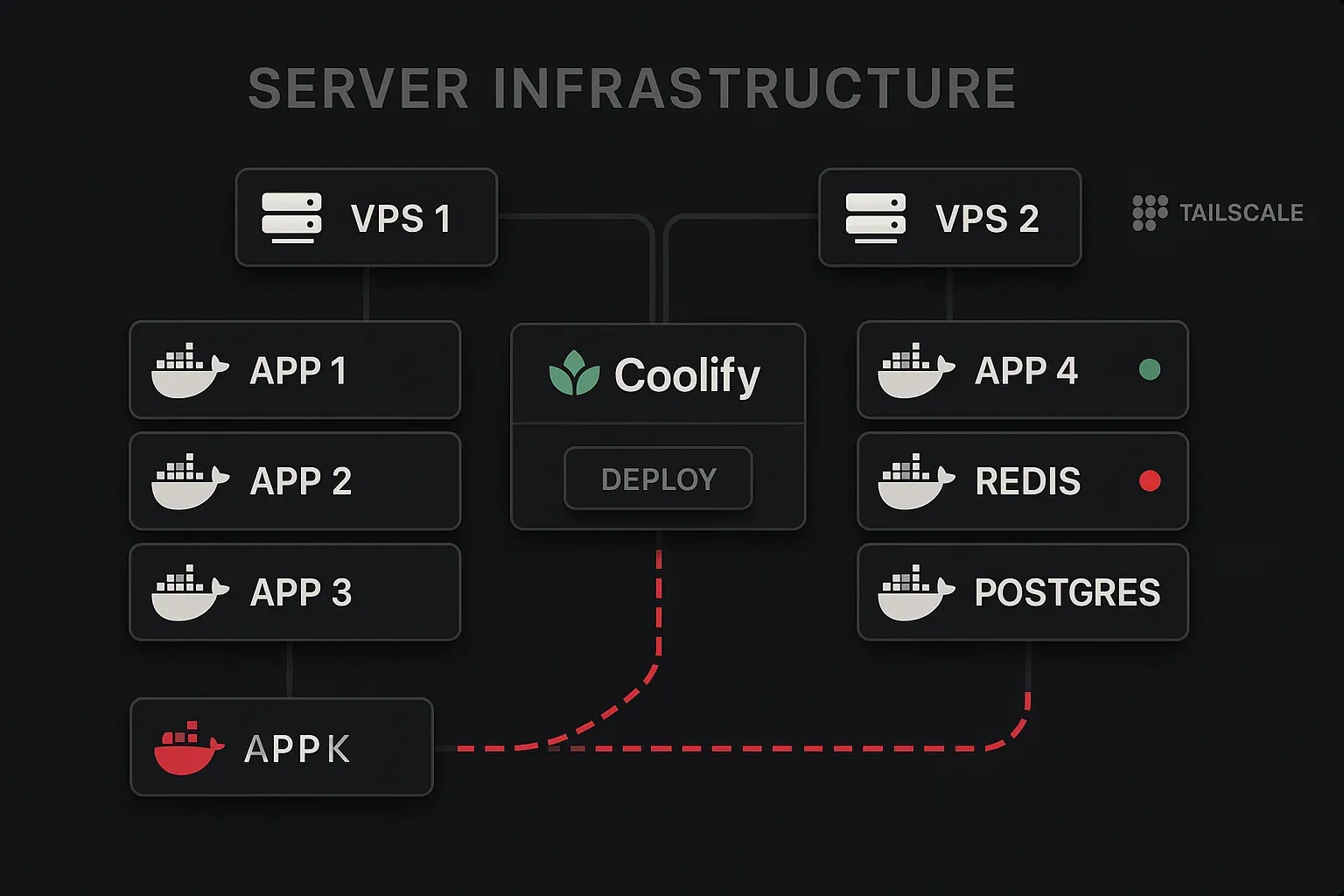 VPS Infrastructure project preview