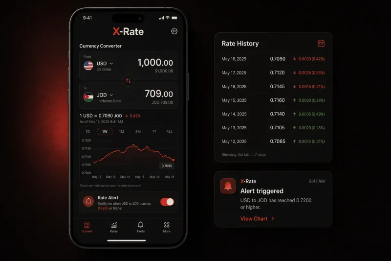 X-Rate project preview