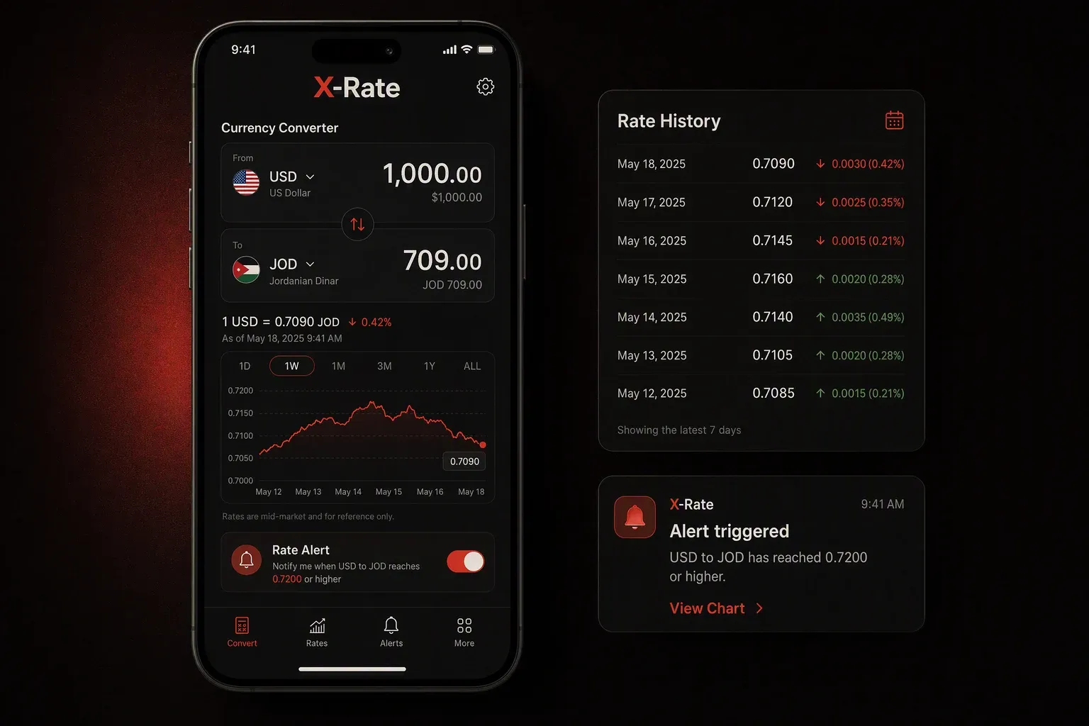 X-Rate project preview